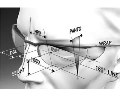 Any multi-focal glasses without dizzy and headache?
